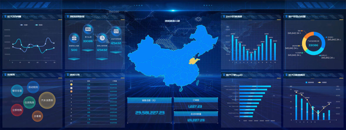 数据分析看板3