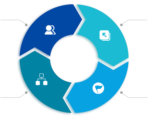 用户全生命周期运营管理